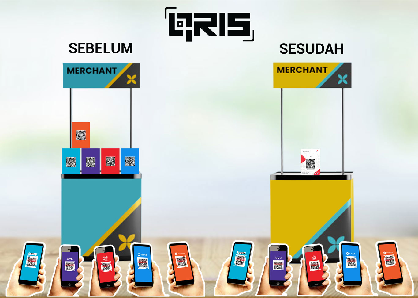 Bayar Nontunai Wajib Pakai QRIS, QRIS.id, sebelum dan sesudah menggunakan QRIS, sistem untuk semua model pembayaran QR Code, QRIS.id Surabaya, Pembayaran dengan metode scan QR Code, Satu QR Code untuk semua Payment, standar QRIS QR Code dari Bank Indonesia